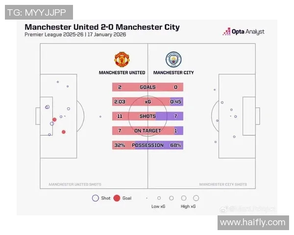 曼联与曼城亚盘分析及比赛前瞻全面解读