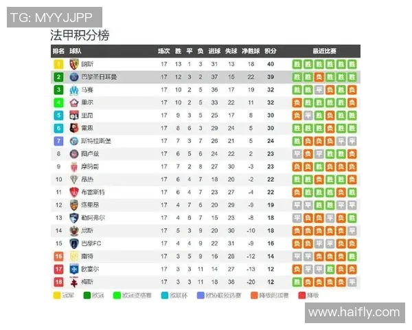 里尔主场迎战斯特拉斯堡争夺法甲积分榜重要胜利 里尔主场迎战斯特拉斯堡争夺法甲积分榜重要胜利